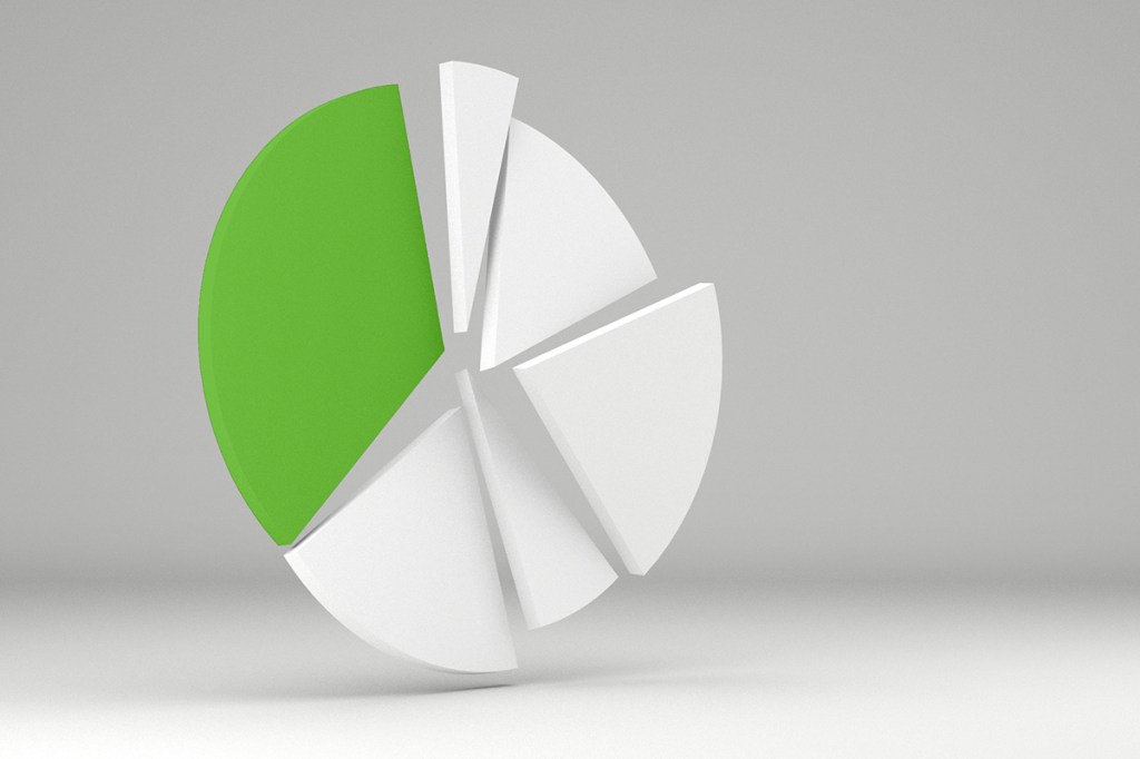 pie chart budget in yardi breeze green and white