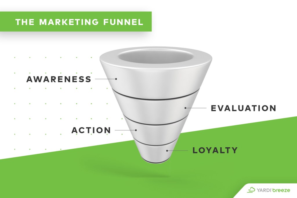 marketing funnel to improve lead generation