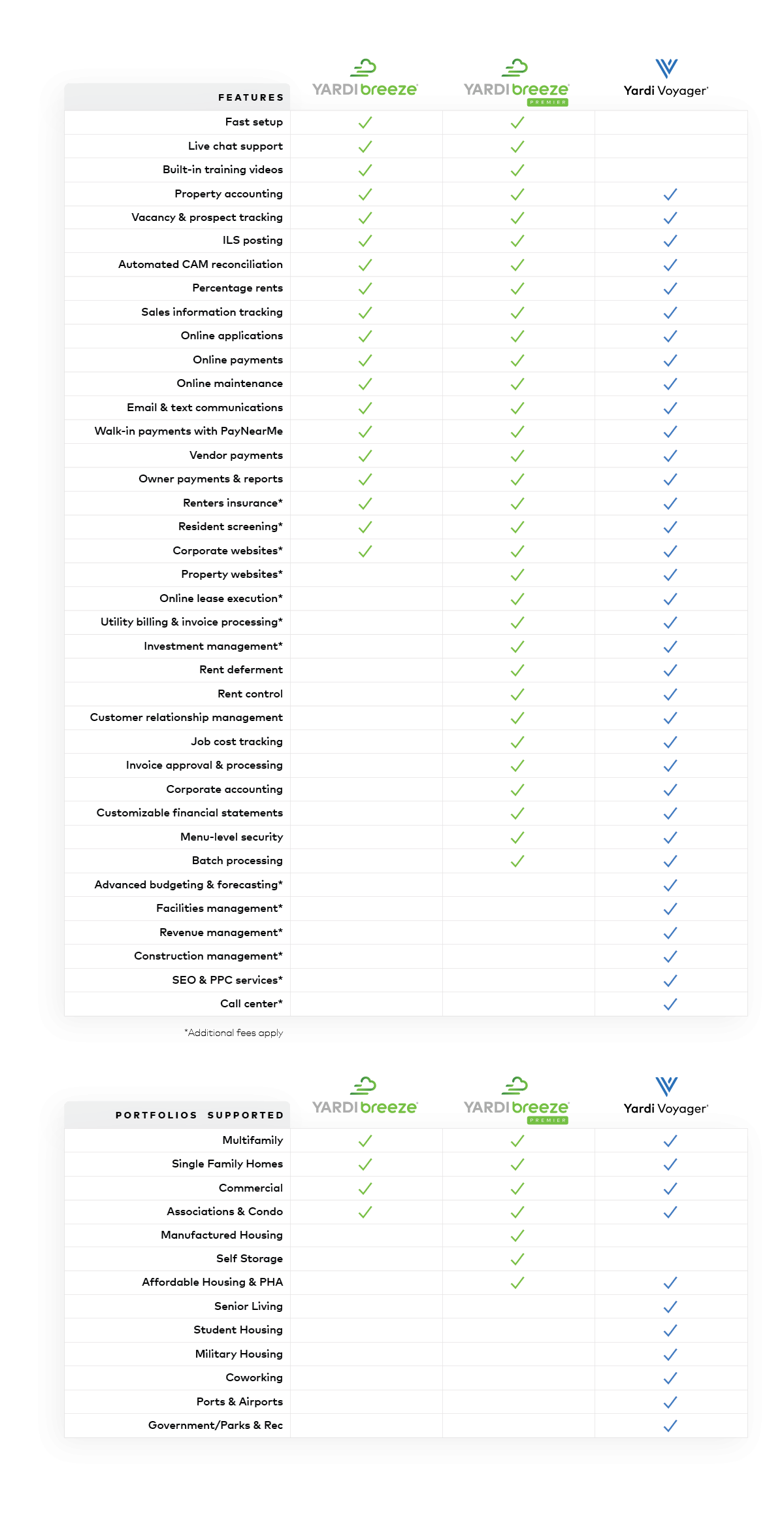 yardi breeze vs breeze premier vs voyager infographic