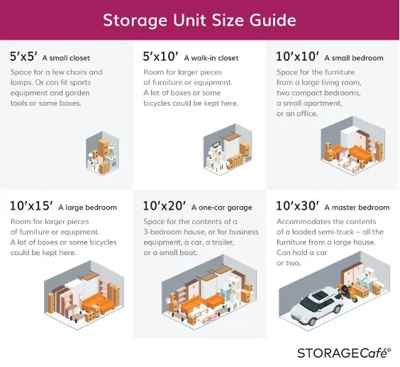 StorageCafe Self Storage Unit Size Guide: 5x5, 5x10, 10x10, 10x15, 10x20, 10x30